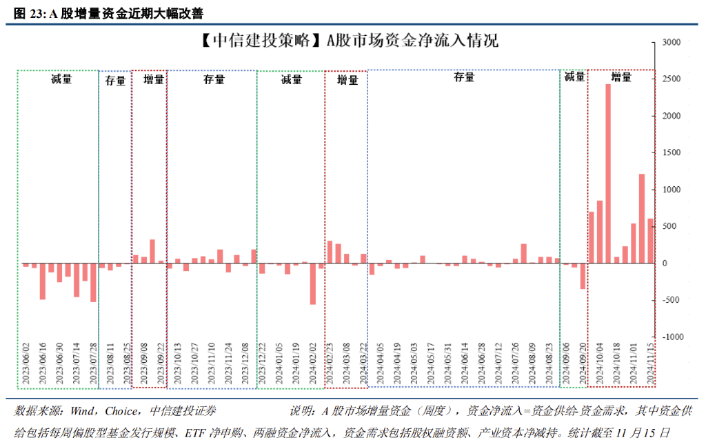 中信证券展望A股2025：从“流动性牛”到“基本面牛”