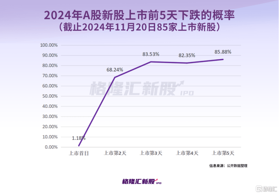 中一签赚7.6万<strong></p>
<p>公信宝gxs交易平台</strong>，上市首日暴涨1917%！红四方刷新纪录