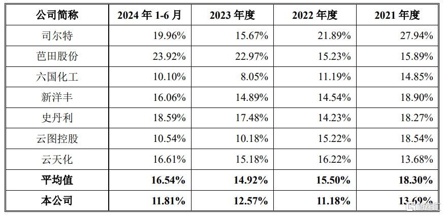 中一签赚7.6万<strong></p>
<p>公信宝gxs交易平台</strong>，上市首日暴涨1917%！红四方刷新纪录