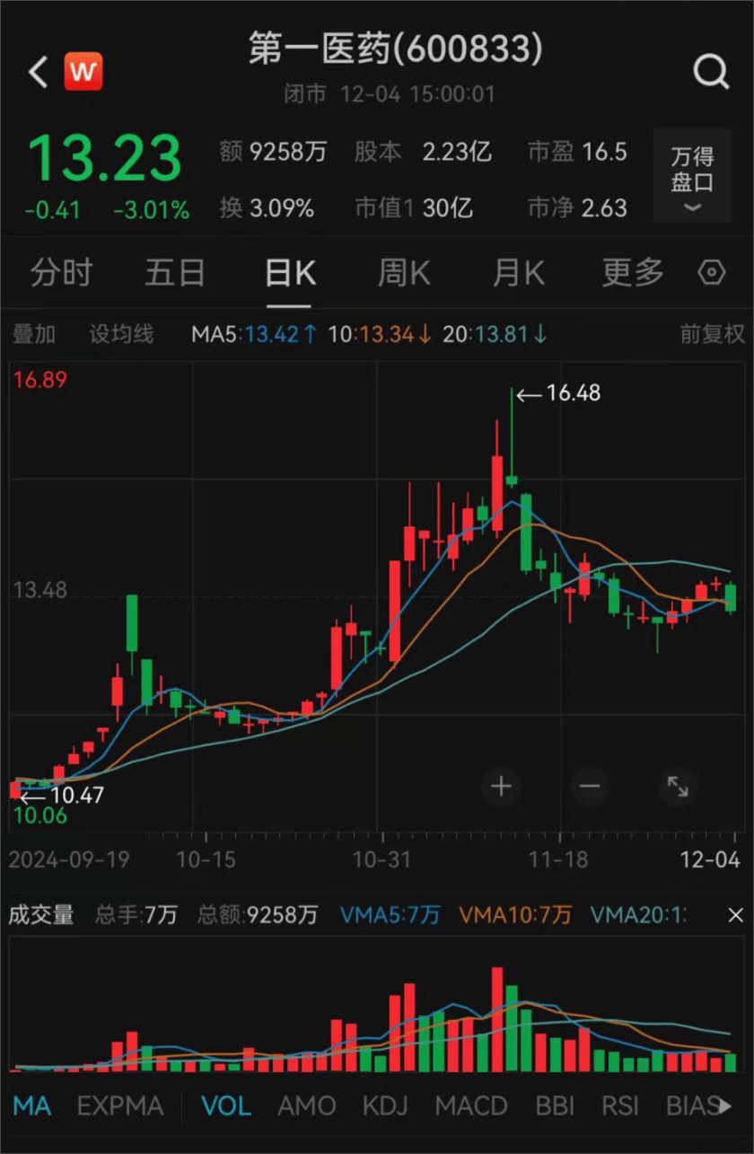 上海突发！方原<strong></p>
<p>韶关交易中心服务平台</strong>，被查！