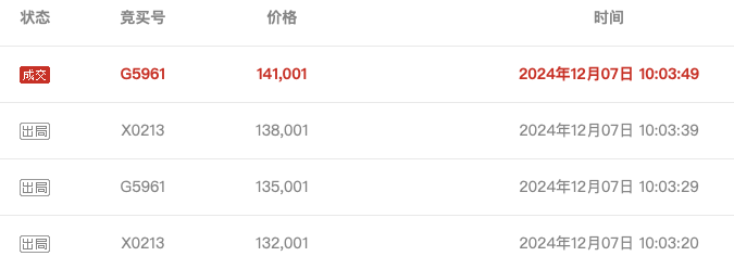 武汉农商行8万股1元起拍：真实性成疑<strong></p>
<p>国内交易平台</strong>，内部人加价，外部人难捡漏？