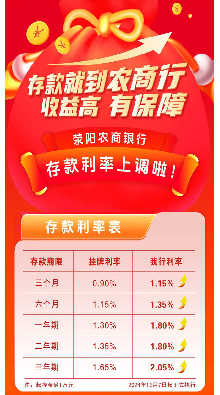 银行年底花式“揽储”：“2”字头存款利率再现<strong></p>
<p>深圳交易平台</strong>，利率下行趋势未改