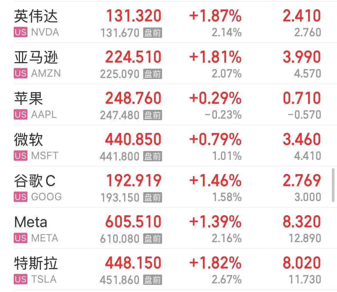 美股芯片巨头<strong></p>
<p>币网交易平台</strong>，突然“爆雷”！股价大跌超17%，市值蒸发超1400亿元！什么情况？