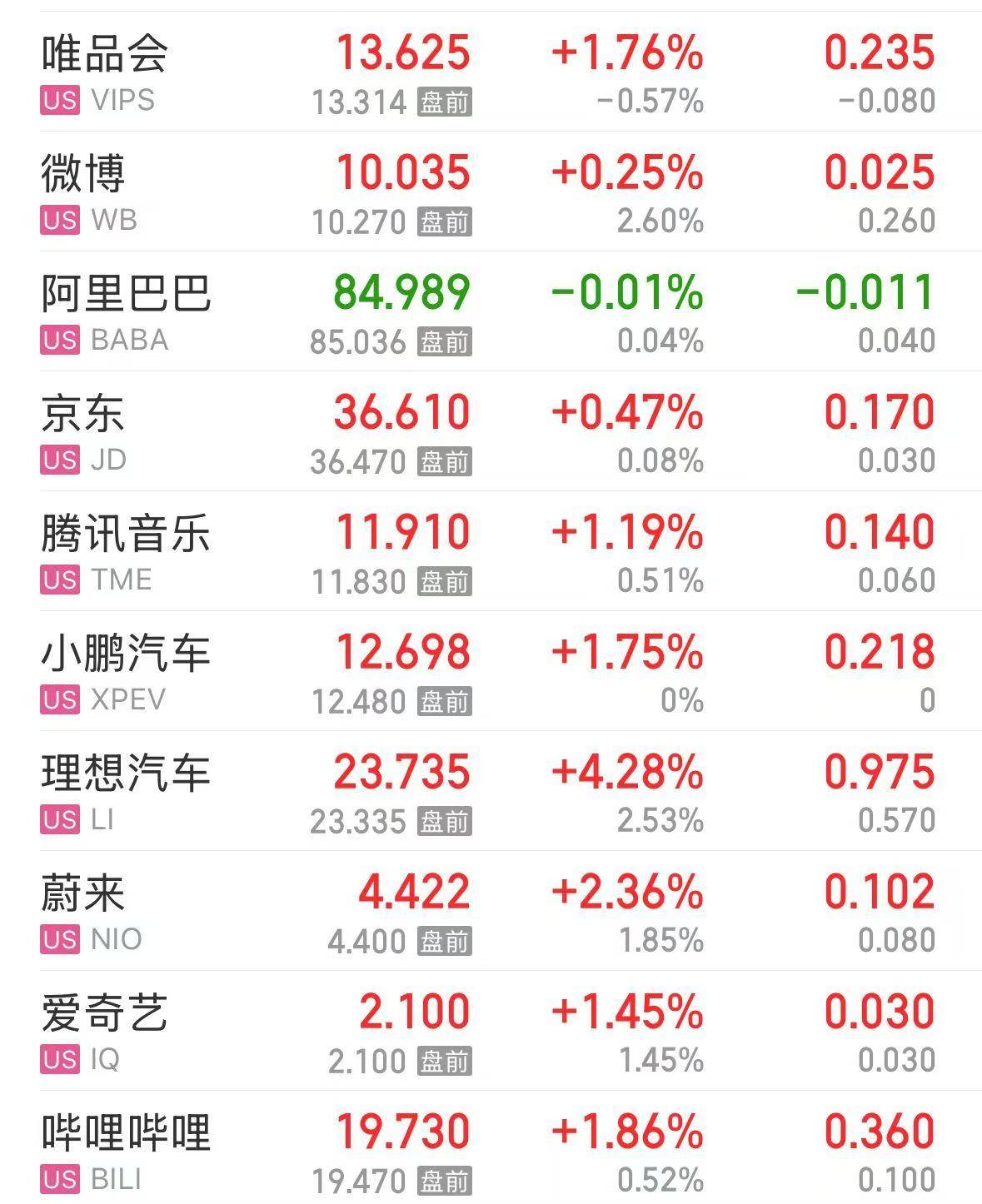 美股芯片巨头<strong></p>
<p>币网交易平台</strong>，突然“爆雷”！股价大跌超17%，市值蒸发超1400亿元！什么情况？
