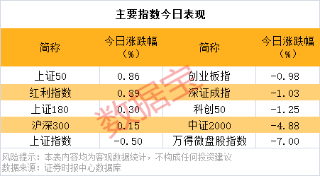 逆市批量创新高，这类股也频获增持