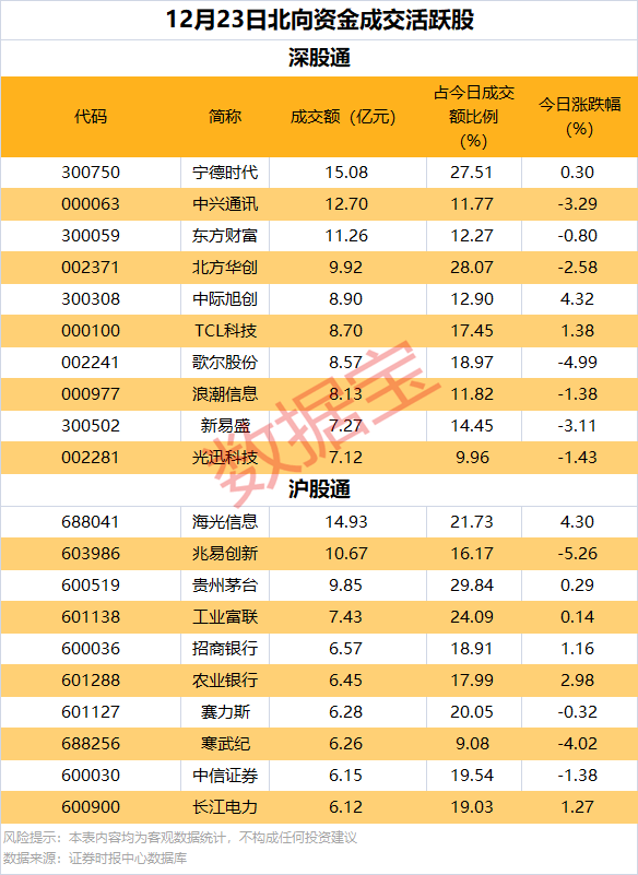 逆市批量创新高<strong></p>
<p>币圈平台</strong>，这类股也频获增持
