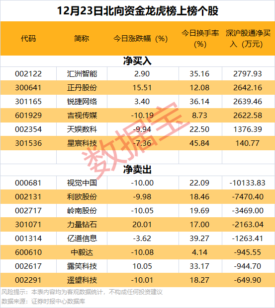 逆市批量创新高<strong></p>
<p>币圈平台</strong>，这类股也频获增持