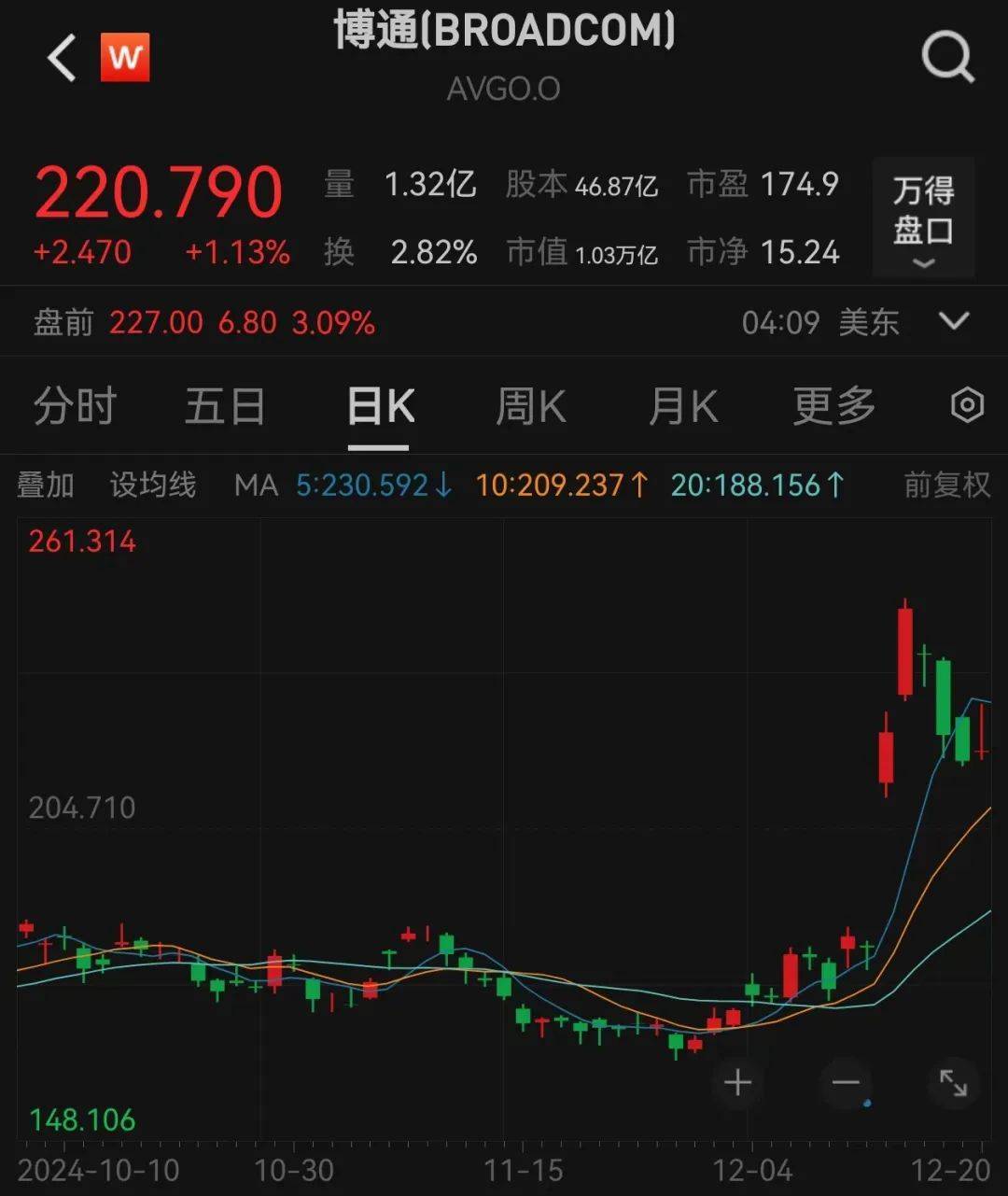 四大行<strong></p>
<p>币圈平台</strong>，新纪录！算力芯片供应紧张，ASIC需求强劲，机构出手抢筹6只概念股