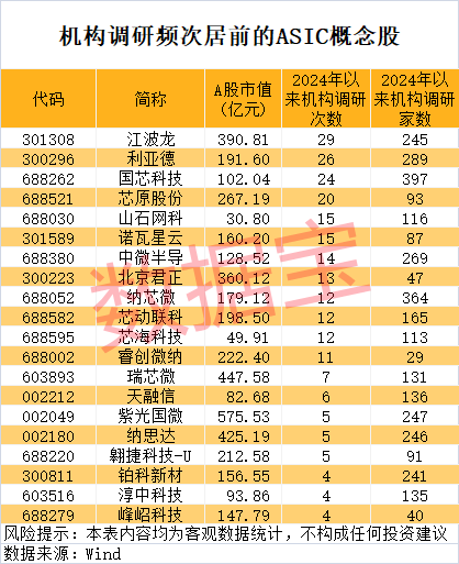 四大行<strong></p>
<p>币圈平台</strong>，新纪录！算力芯片供应紧张，ASIC需求强劲，机构出手抢筹6只概念股