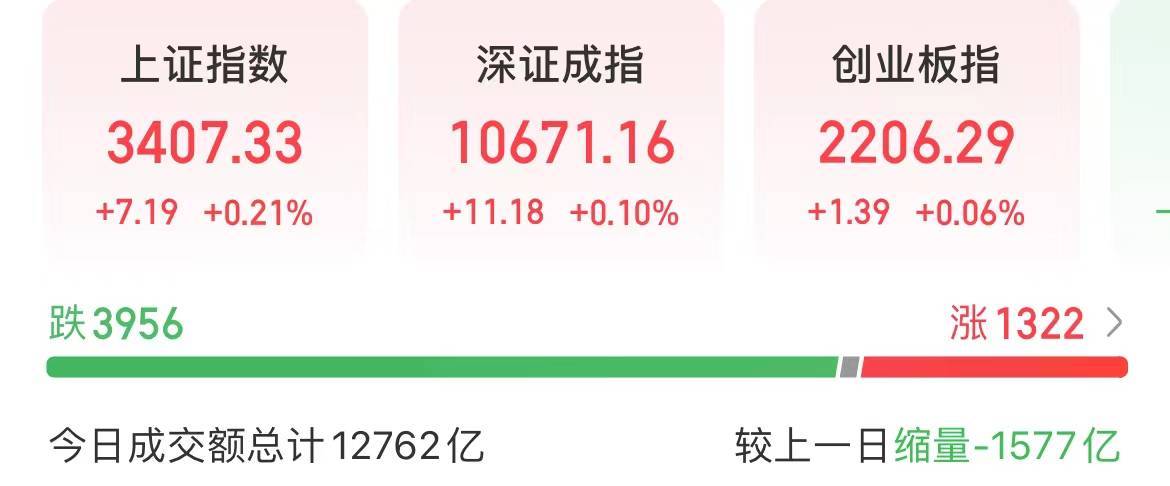 今天<strong></p>
<p>炒币正规平台</strong>，A股重回“哑铃结构”