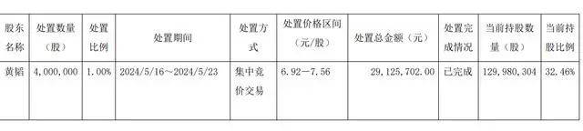 离婚！她分走1.4亿元<strong></p>
<p>中币网交易平台合法吗</strong>，曾“微博寻夫”