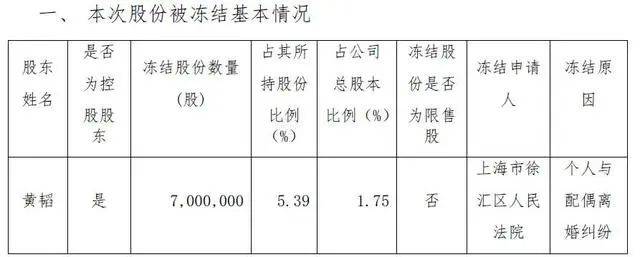 离婚！她分走1.4亿元<strong></p>
<p>中币网交易平台合法吗</strong>，曾“微博寻夫”