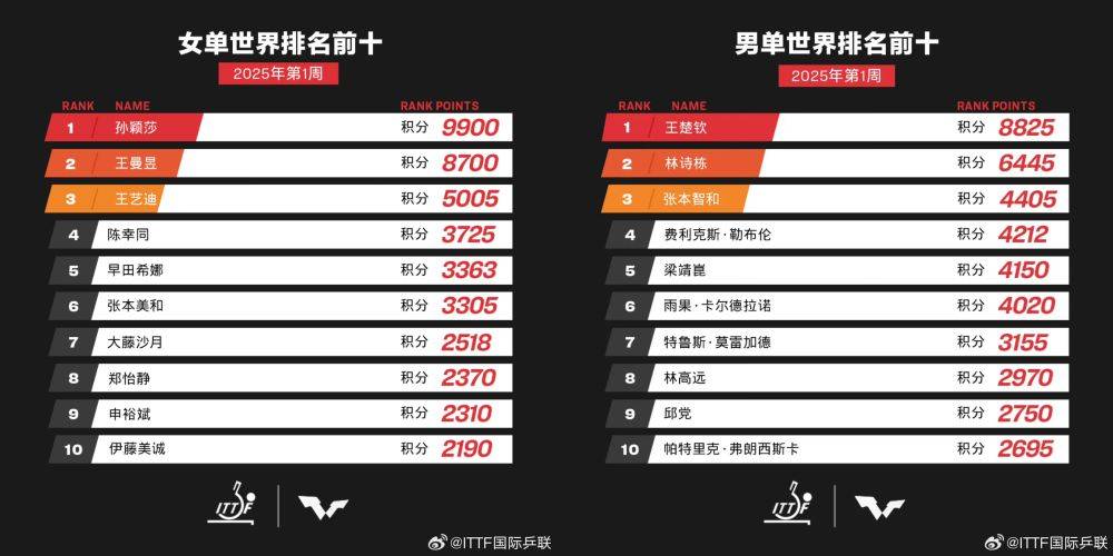 风暴眼 | 因何<strong></p>
<p>中币网交易平台合法吗</strong>？如何？奈何？说说国乒奥运冠军退出世界排名这件事