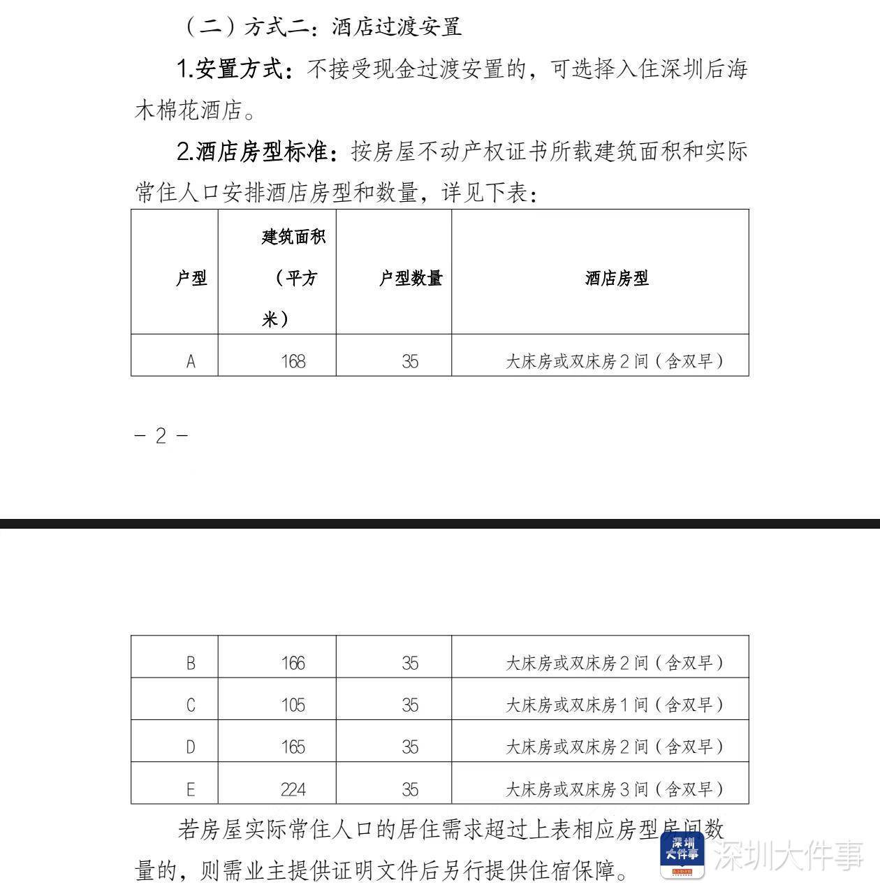 深圳湾悦府事故过渡安置方案已制定<strong></p>
<p>数字虚拟资产货币交易平台</strong>，可选现金或酒店过渡安置