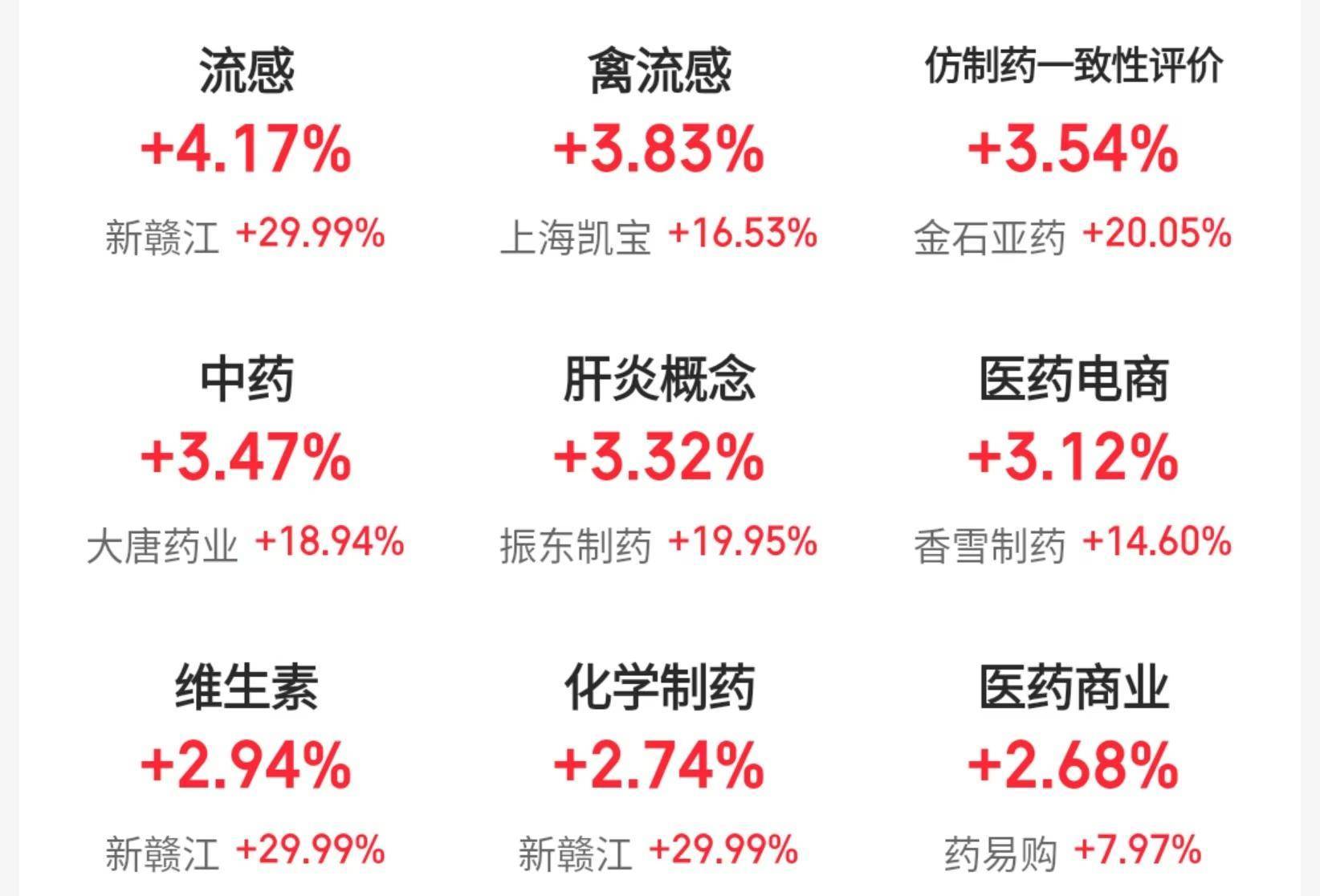 沪指险守3200点<strong></p>
<p>数字虚拟资产货币交易平台</strong>，机构：回调是布局机会，后市或震荡上行