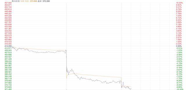 腾讯遭遇 “军工危机” 机构如何看待<strong></p>
<p>安币交易平台</strong>？
