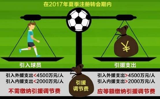 媒体人:足协昔日收了18亿调节费巨资<strong></p>
<p>安币交易平台</strong>,仅广州收到“部分”返还