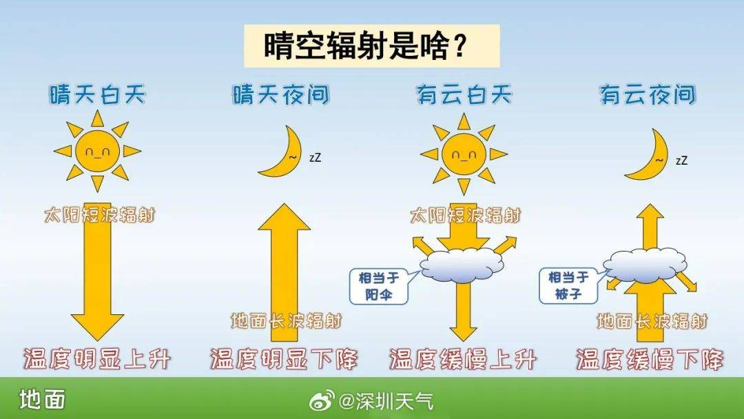 跌至7℃！深圳或迎3次冷空气<strong></p>
<p>交易服务平台</strong>，伴有降水+大风！时间就在……