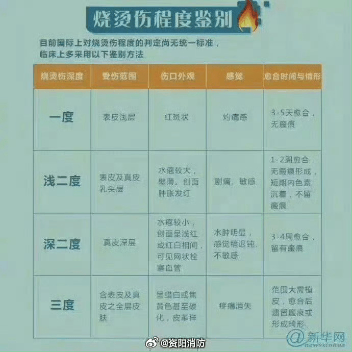 热闻丨奶奶用吹风机给孩子暖背致其深度烧伤<strong></p>
<p>满币交易平台</strong>，如何安全使用吹风机