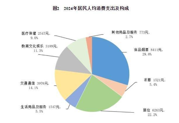 2024年全国居民人均可支配收入41314元