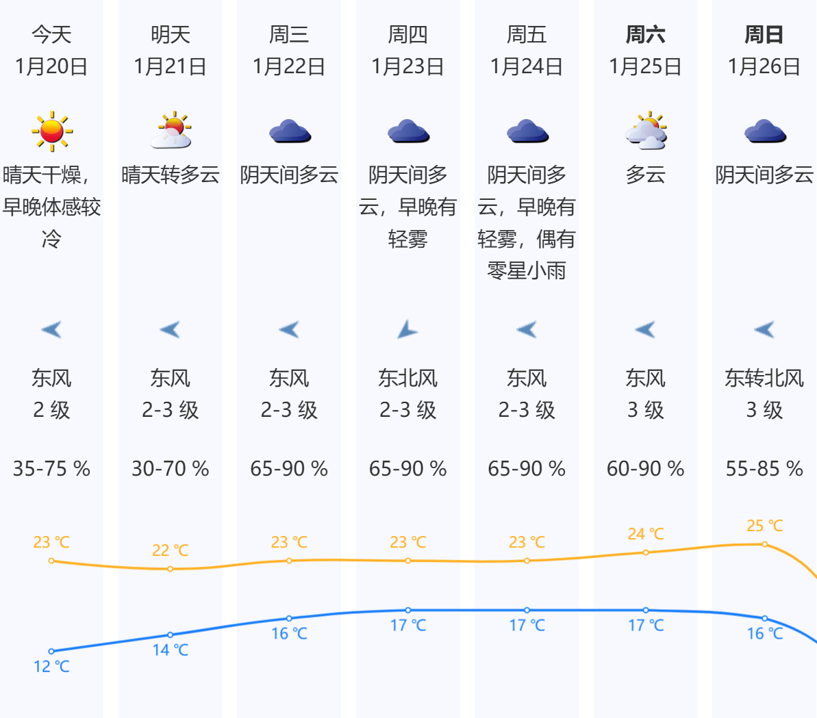 大寒来了！深圳早晚体感仍较冷<strong></p>
<p>币安交易平台app</strong>，“加湿器”即将上线