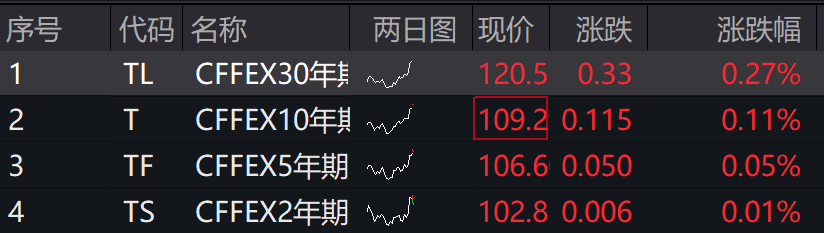 A股三大指数集体下跌<strong></p>
<p>平台交易网站有哪些</strong>，北证50跌超2%，港股下挫，新东方跌30%，融创中国涨超4%