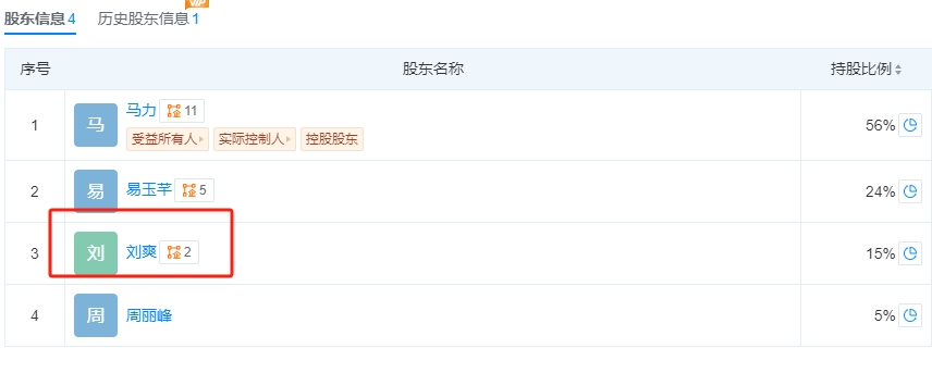 黄圣依、杨子等突传消息！此前宣布离婚<strong></p>
<p>平台交易网站有哪些</strong>，涉事公司回应