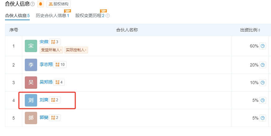 黄圣依、杨子等突传消息！此前宣布离婚<strong></p>
<p>平台交易网站有哪些</strong>，涉事公司回应