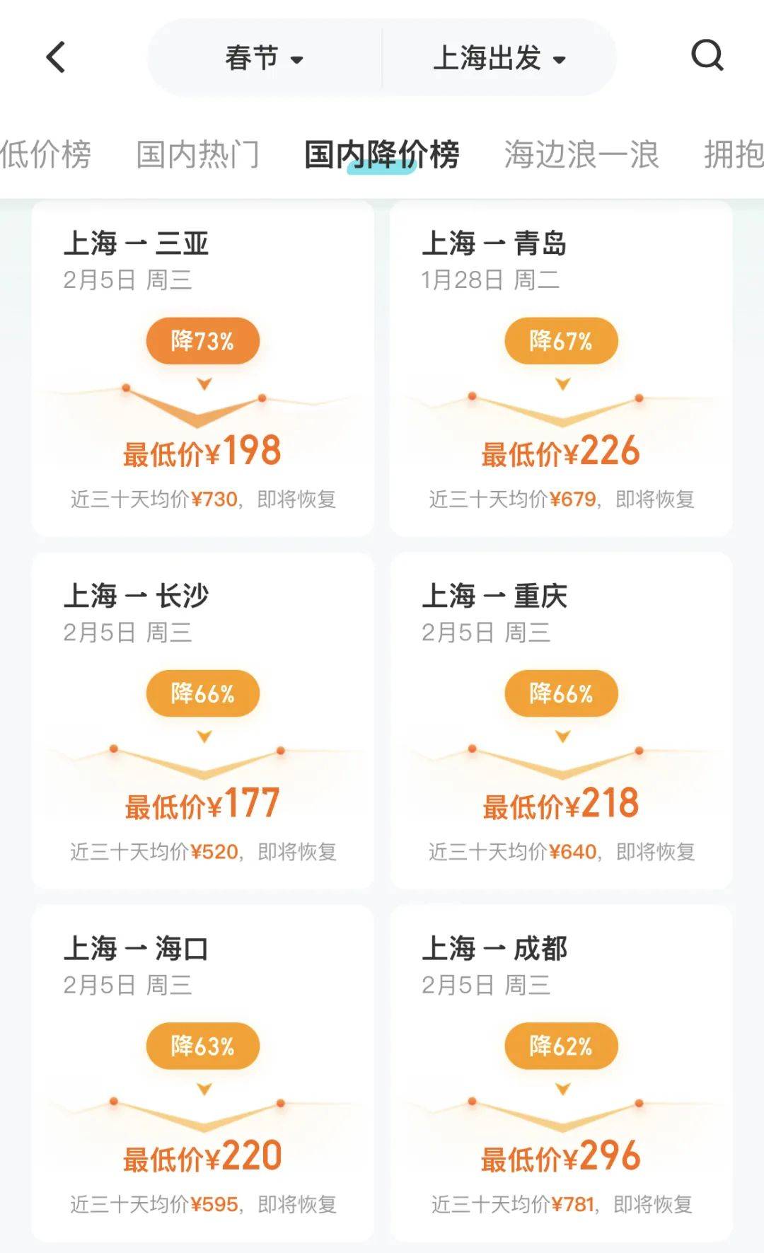 大跳水<strong></p>
<p>平台交易网站有哪些</strong>！最高降幅超70%