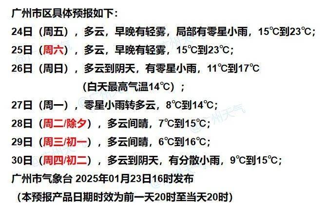 回南天要来？强冷空气即将杀到广东<strong></p>
<p>安币网交易平台</strong>，过年“湿冷”上线