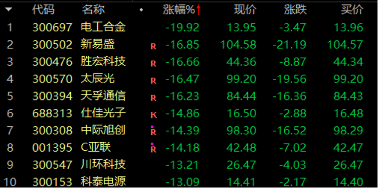 历史罕见<strong></p>
<p>数字加密货币交易平台</strong>，超11亿股封涨停，DeepSeek概念爆了！龙头却另有其人？来看三大维度解析