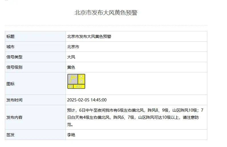 阵风8、9级<strong></p>
<p>数字加密货币交易平台</strong>,山区阵风达10级!北京市发布大风黄色预警——