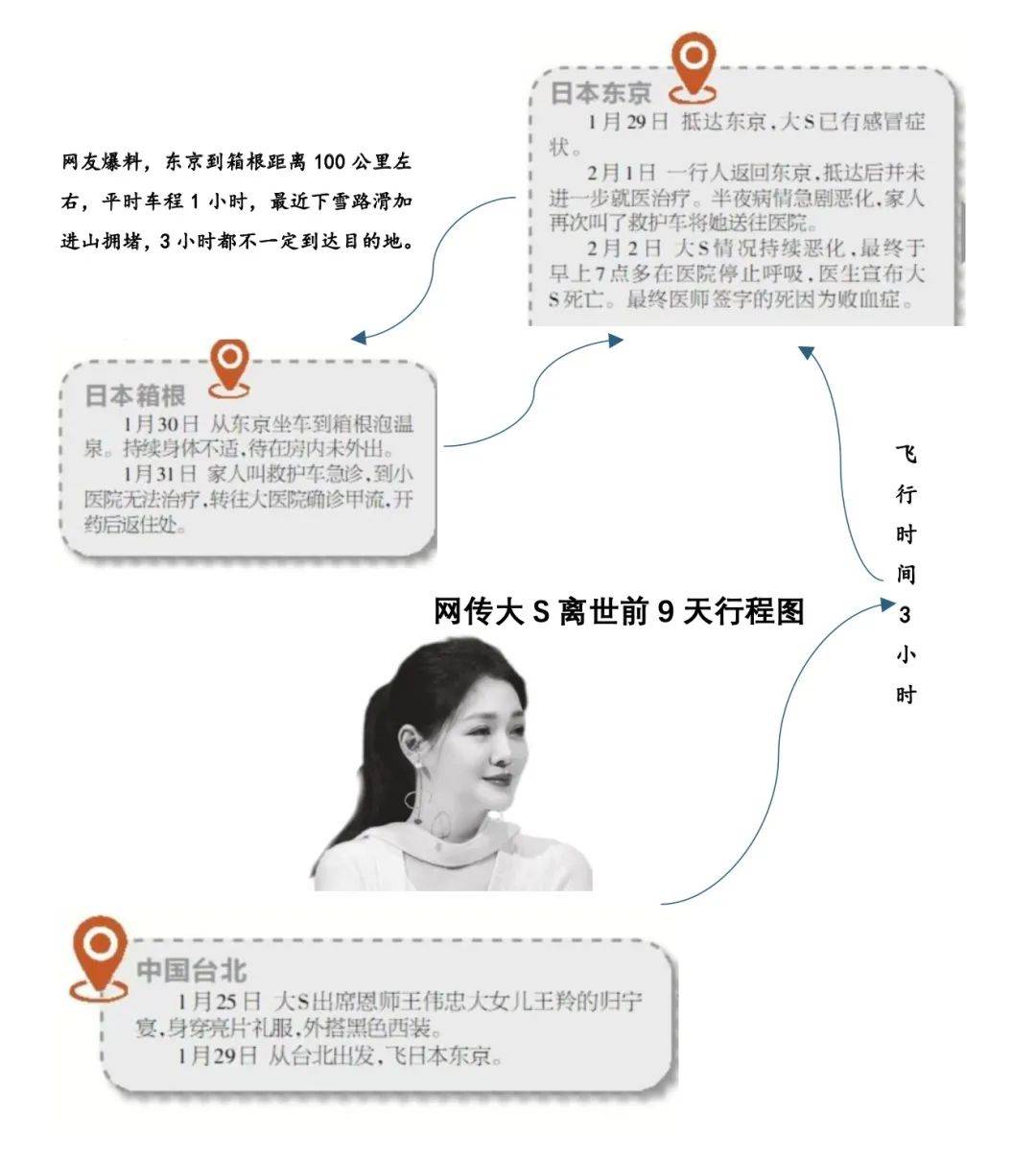 大S死因更正为败血症<strong></p>
<p>金元币交易平台</strong>！每2.8秒就有一个人因这病离世！千万不要拖