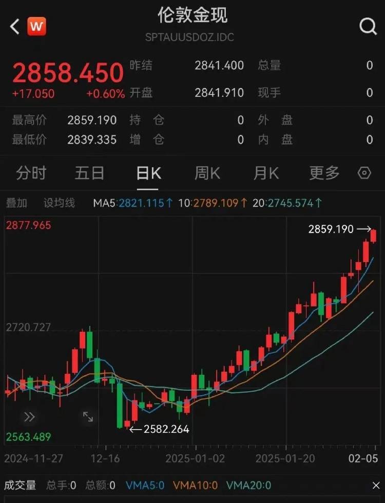 金价突破860元/克<strong></p>
<p>金元币交易平台</strong>，有人跨城买：排了好长的队，下手晚了就抢光