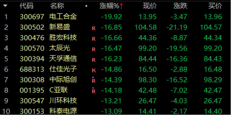 历史罕见<strong></p>
<p>金元币交易平台</strong>，浙江东方超11亿股封涨停，DeepSeek概念爆了！龙头却另有其人？美格智能、每日互动封单占比前二