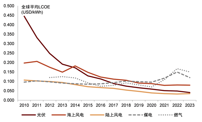 电改新政出炉：新能源电量全面参与竞争<strong></p>
<p>中币交易平台</strong>，强制配储被叫停