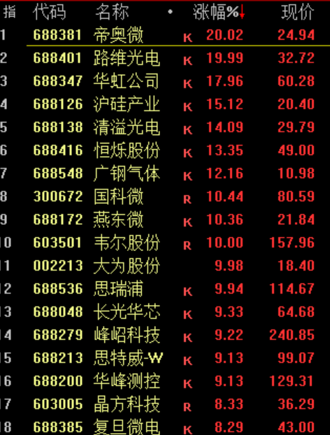 华为<strong></p>
<p>ok网交易平台</strong>，重大突破！