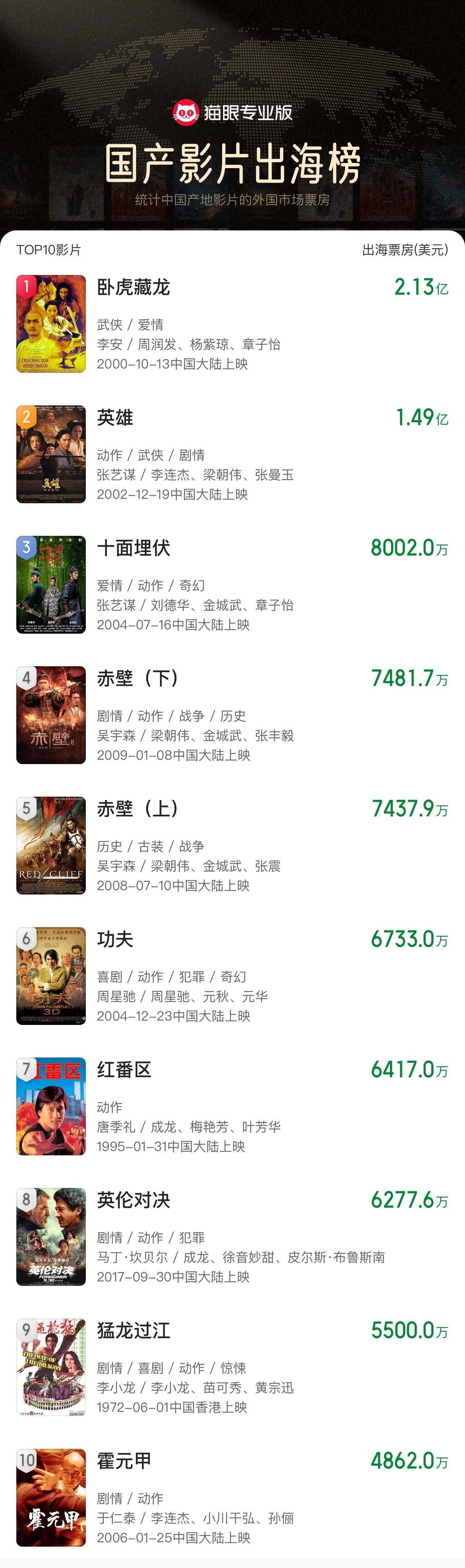 《哪吒2》出海屡破纪录但排片仍难<strong></p>
<p>币市交易平台</strong>，中国电影如何破圈？