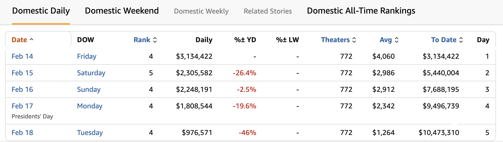 《哪吒2》出海屡破纪录但排片仍难<strong></p>
<p>币市交易平台</strong>，中国电影如何破圈？