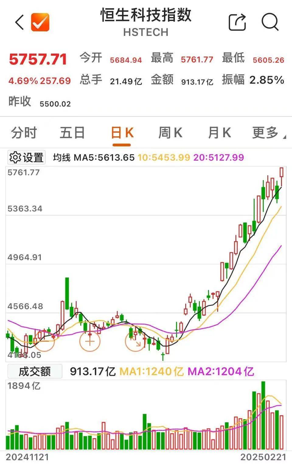 沸腾！601728、600050<strong></p>
<p>币市交易平台</strong>，涨停