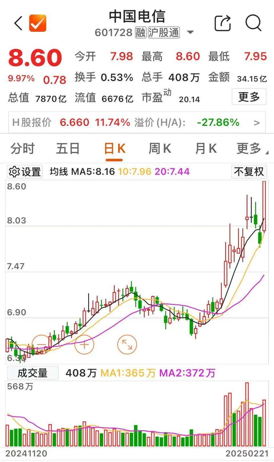 沸腾！601728、600050<strong></p>
<p>币市交易平台</strong>，涨停