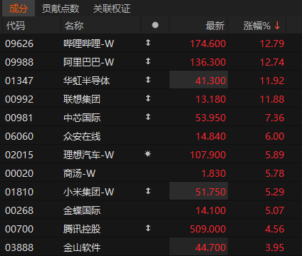 沸腾！601728、600050<strong></p>
<p>币市交易平台</strong>，涨停