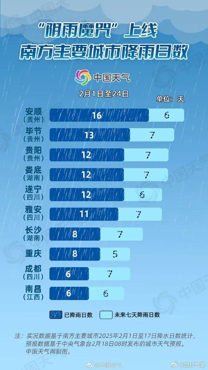 成都降雨或达12天及以上<strong></p>
<p>币市交易平台</strong>！四川盆地最高温降至个位数