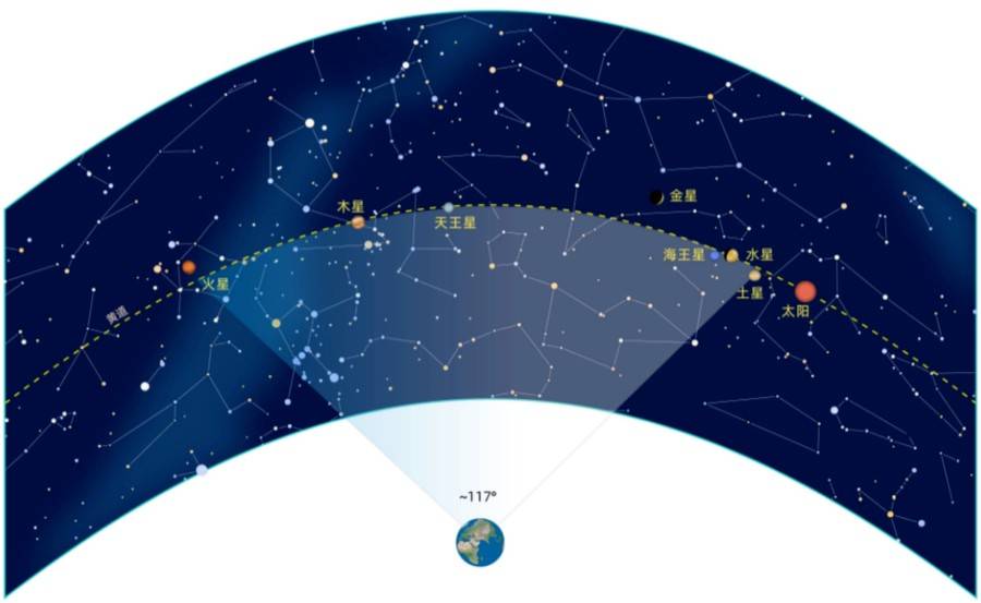 “77年一遇”的“七星连珠”即将上演<strong></p>
<p>数字币交易平台</strong>！对我们有什么影响？专家说……