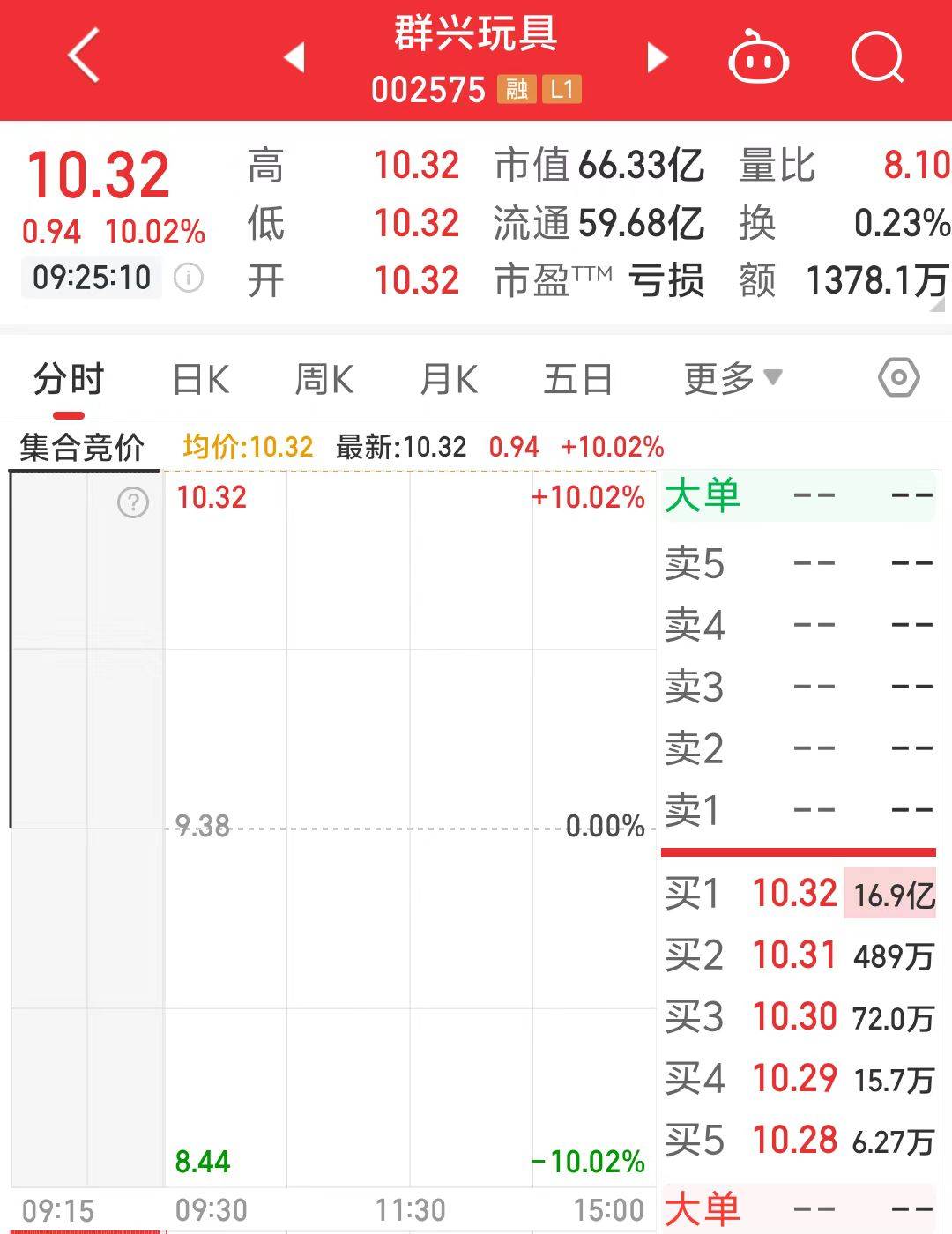 一字涨停近17亿元封单！这家上市公司拟大手笔收购算力资产<strong></p>
<p>买卖交易平台有哪些</strong>，搭上DeepSeek风口