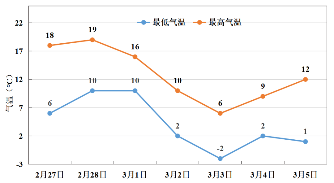 中雪、大到暴雪！河南将迎大范围雨雪天气<strong></p>
<p>买卖交易平台有哪些</strong>，郑州可能有中雪→