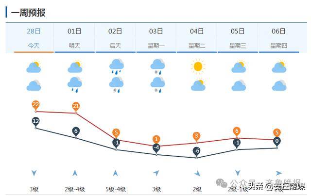 中雨转暴雪<strong></p>
<p>炒平台币</strong>，具有一定极端性！济南发寒潮黄色预警：24小时内直降20℃