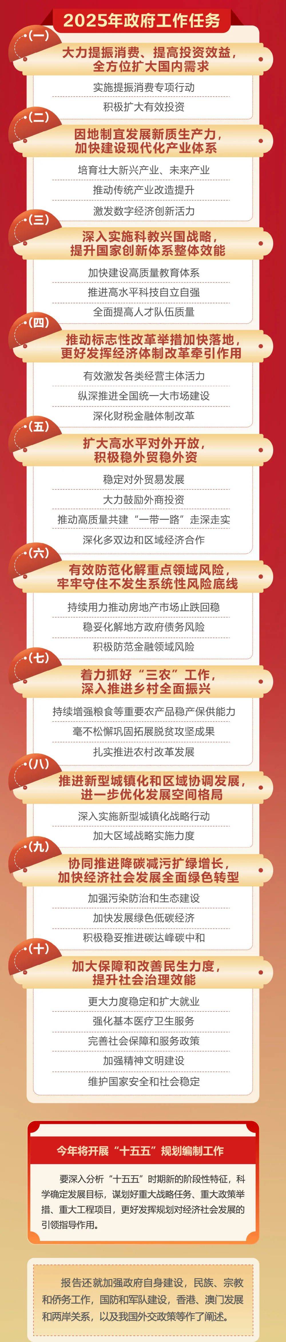 政府工作报告极简版来了<strong></p>
<p>鄂尔多斯交易中心平台</strong>！只有800字