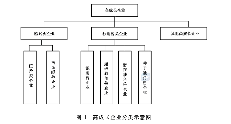 政府工作报告中的新词“瞪羚企业”<strong></p>
<p>鄂尔多斯交易中心平台</strong>，是什么意思