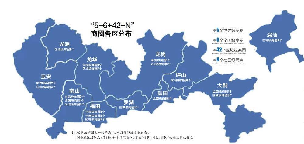 深圳：近期重点建设福田罗湖两个世界级地标商圈